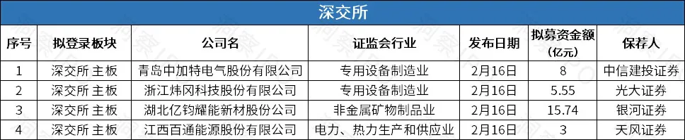 阿里巴巴前执行副总裁发起港股第6家SPAC，国内最大镍贸易商力勤资源赴港IPO | IPO观察