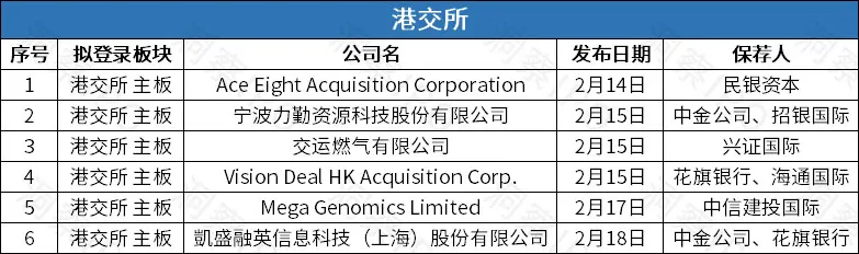 阿里巴巴前执行副总裁发起港股第6家SPAC，国内最大镍贸易商力勤资源赴港IPO | IPO观察