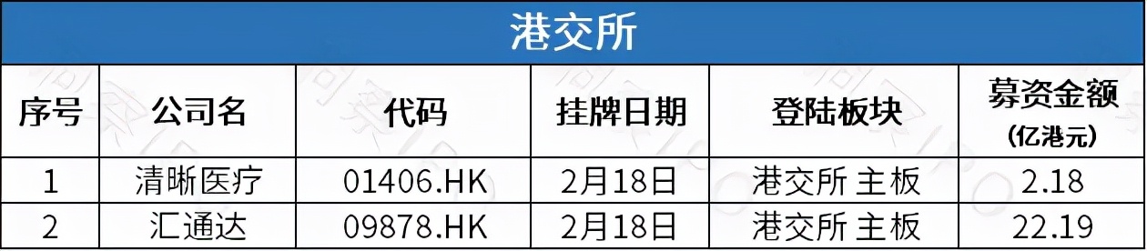 阿里巴巴前执行副总裁发起港股第6家SPAC，国内最大镍贸易商力勤资源赴港IPO | IPO观察