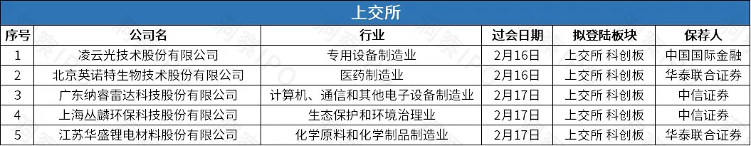 阿里巴巴前执行副总裁发起港股第6家SPAC，国内最大镍贸易商力勤资源赴港IPO | IPO观察