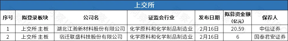 阿里巴巴前执行副总裁发起港股第6家SPAC，国内最大镍贸易商力勤资源赴港IPO | IPO观察
