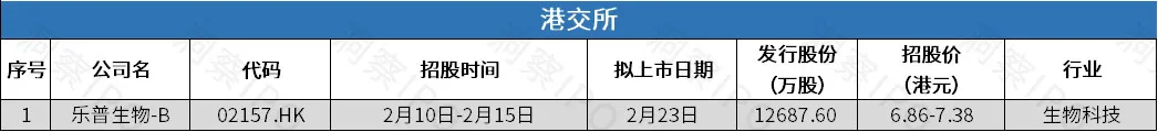 阿里巴巴前执行副总裁发起港股第6家SPAC，国内最大镍贸易商力勤资源赴港IPO | IPO观察