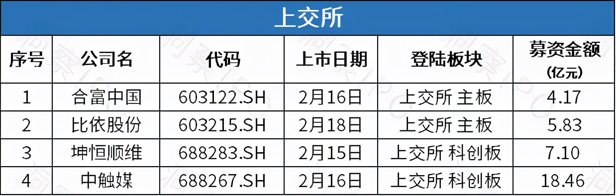 阿里巴巴前执行副总裁发起港股第6家SPAC，国内最大镍贸易商力勤资源赴港IPO | IPO观察