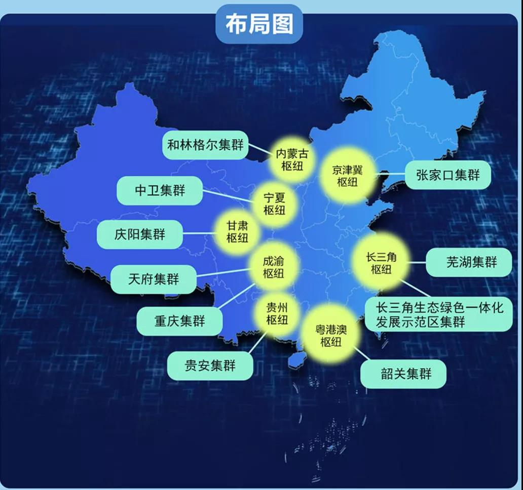 AI芯天下丨新基建丨拉动千亿投资，东数西算各种利好盘点