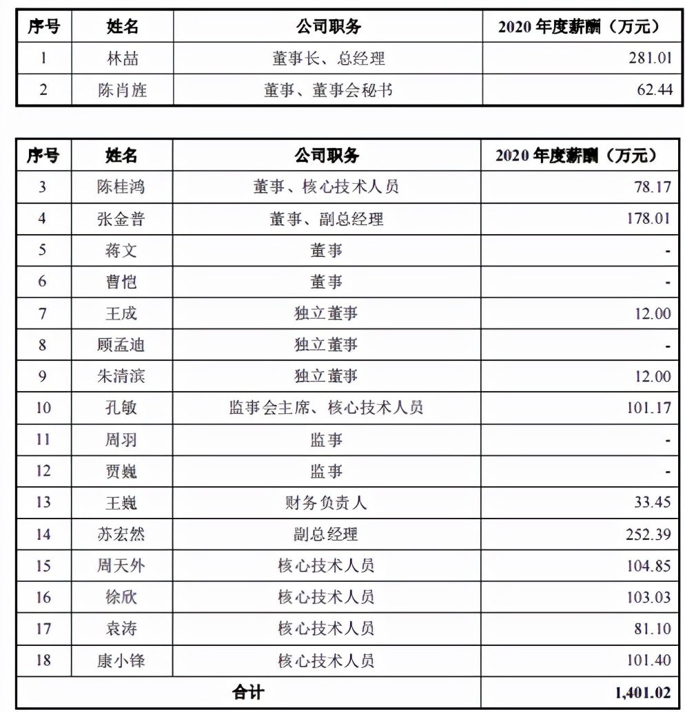 商米科技产品超九成外购，报告期内持续亏损毛利率低于同行