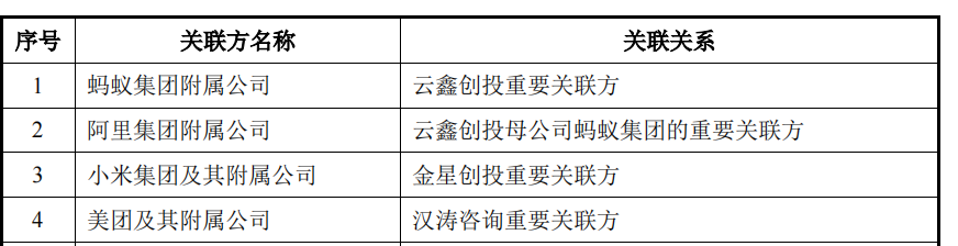 商米科技产品超九成外购，报告期内持续亏损毛利率低于同行