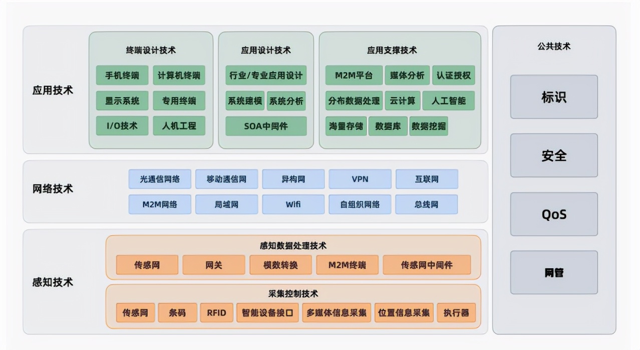 商米科技产品超九成外购，报告期内持续亏损毛利率低于同行