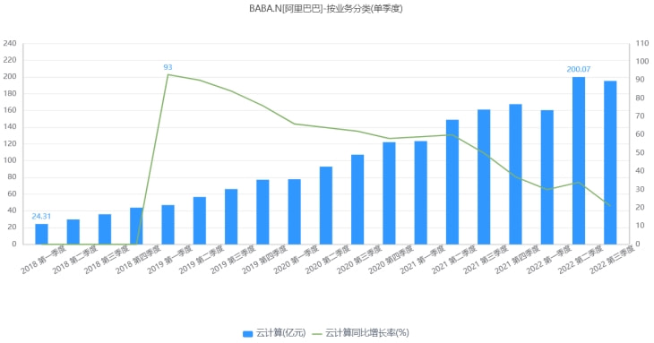 告别高增长，阿里进入业绩滞涨时刻