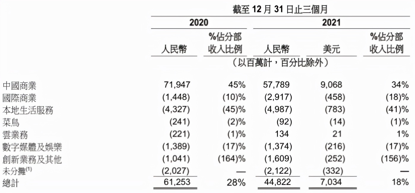 告别高增长，阿里进入业绩滞涨时刻