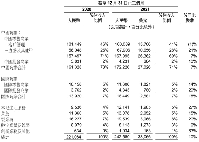 告别高增长，阿里进入业绩滞涨时刻