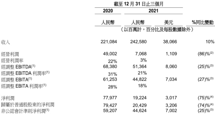 告别高增长，阿里进入业绩滞涨时刻