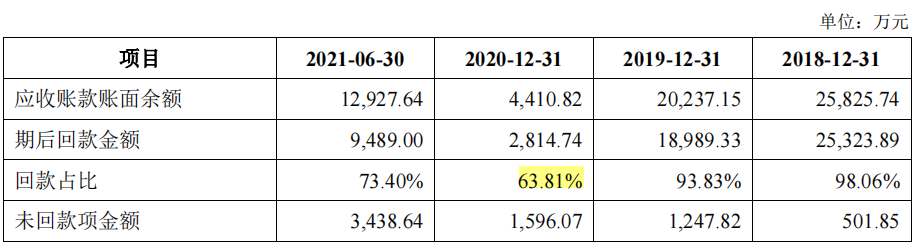 中亦科技大额股权激励和分红，10个管理人员花掉4成期间费用