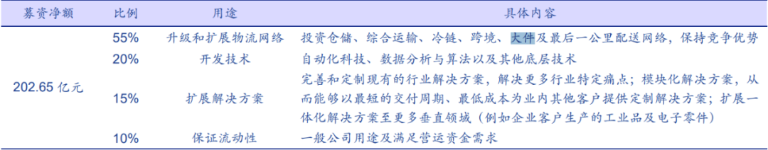 京东拿下物流黄埔，电商快递再生变数？