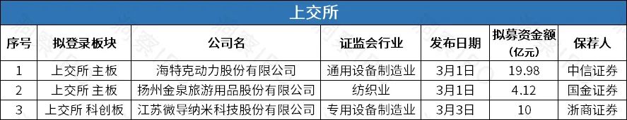 中天建设第四次递表港交所，壹账通拟以介绍方式赴港再上市