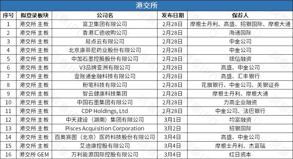中天建设第四次递表港交所，壹账通拟以介绍方式赴港再上市
