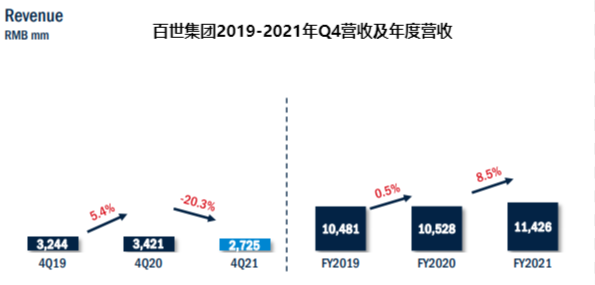 左手快运，右手海外，百世集团有护城河了吗？