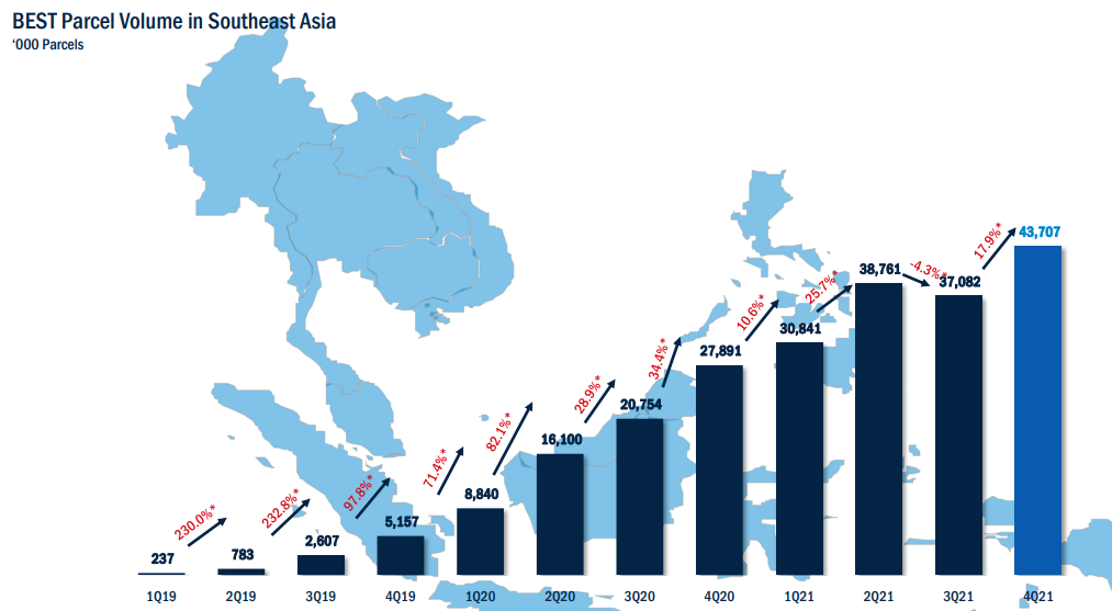 左手快运，右手海外，百世集团有护城河了吗？