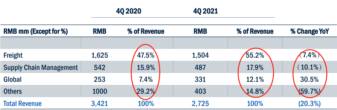左手快运，右手海外，百世集团有护城河了吗？