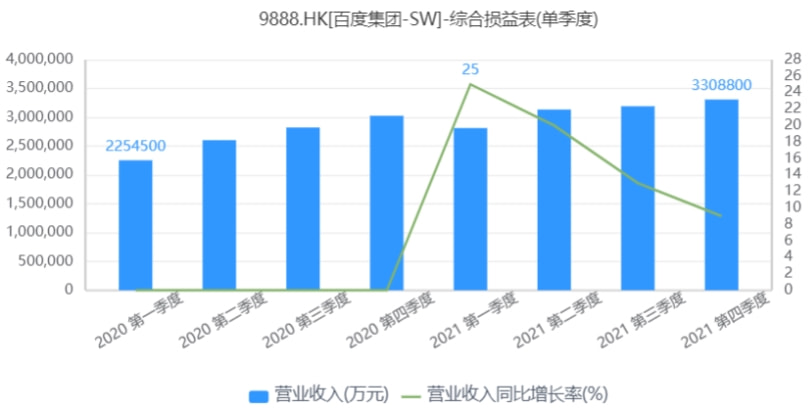 李彦宏需要在战略上“断舍离”