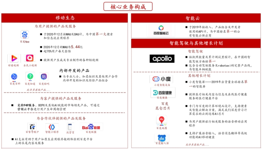 李彦宏需要在战略上“断舍离”