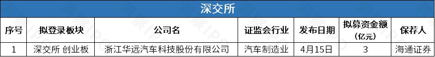 燕东微募资40亿拟登科创板，上井赴港IPO餐饮上市潮再添一员