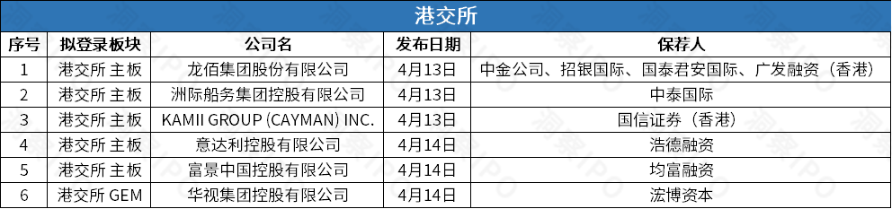 燕东微募资40亿拟登科创板，上井赴港IPO餐饮上市潮再添一员