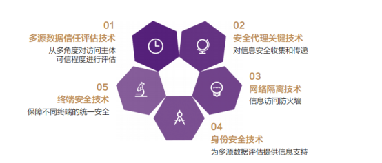 AI芯天下丨趋势丨腾讯发布《2022金融科技十大趋势展望》