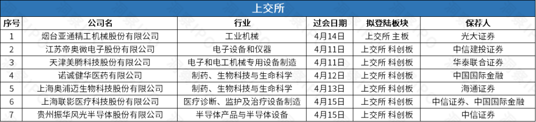 燕东微募资40亿拟登科创板，上井赴港IPO餐饮上市潮再添一员