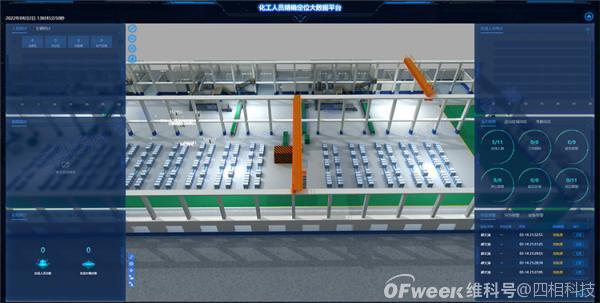 化工厂精确定位：人员在岗在位管理系统