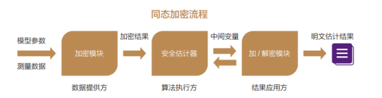 AI芯天下丨趋势丨腾讯发布《2022金融科技十大趋势展望》