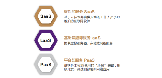 AI芯天下丨趋势丨腾讯发布《2022金融科技十大趋势展望》