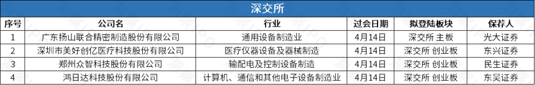 燕东微募资40亿拟登科创板，上井赴港IPO餐饮上市潮再添一员