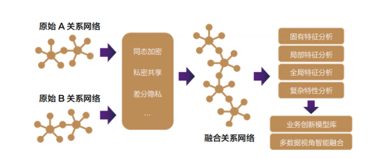 AI芯天下丨趋势丨腾讯发布《2022金融科技十大趋势展望》