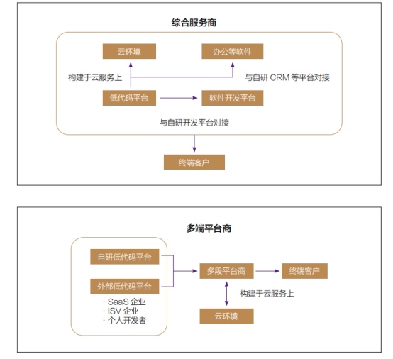 AI芯天下丨趋势丨腾讯发布《2022金融科技十大趋势展望》