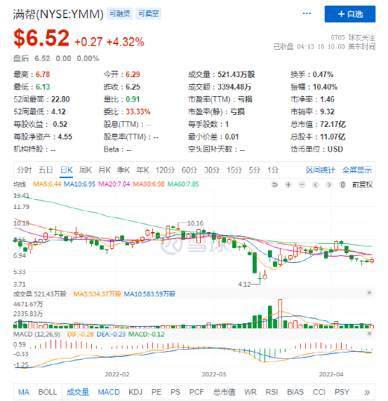 满帮，困在半路上