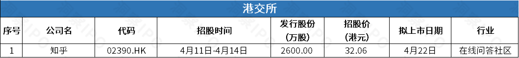 燕东微募资40亿拟登科创板，上井赴港IPO餐饮上市潮再添一员