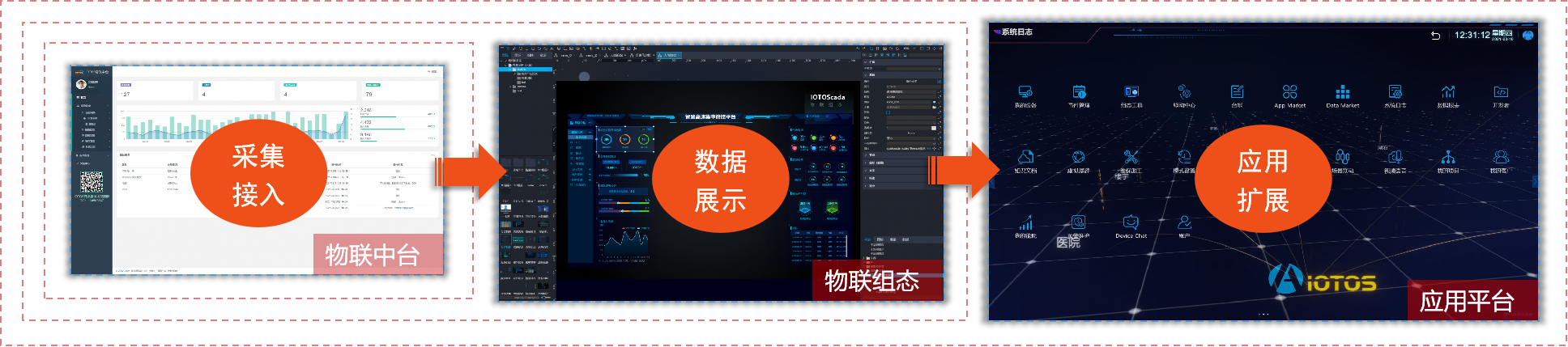 开源了！IBMS、物联网集成管理平台，可用于楼宇、园区、社区作为数据底座