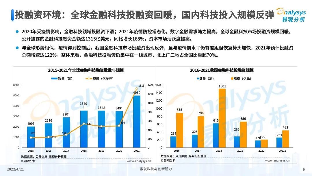 2022年中国数字科技专题分析