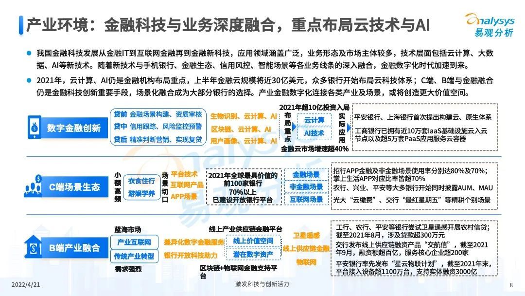2022年中国数字科技专题分析