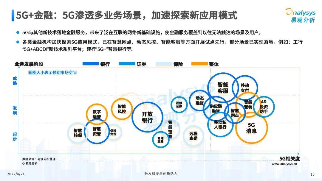 2022年中国数字科技专题分析