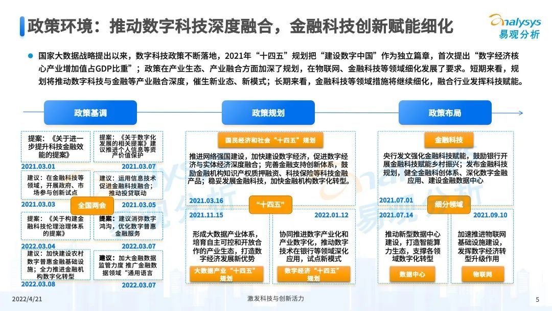 2022年中国数字科技专题分析