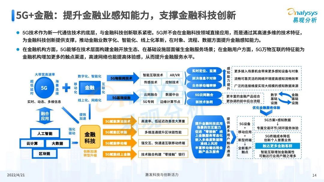 2022年中国数字科技专题分析