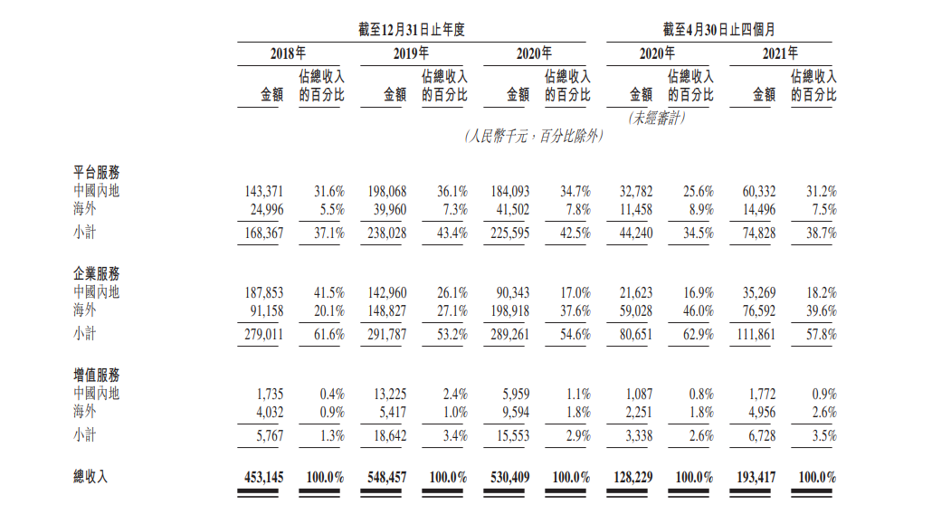 半年间月活用户暴跌15%，快狗打车流血不止，上市求生