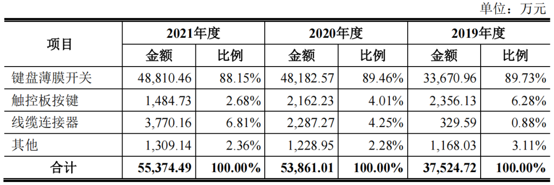 兴协和IPO：产品结构单一、客户集中度过高，存长期发展能力隐忧