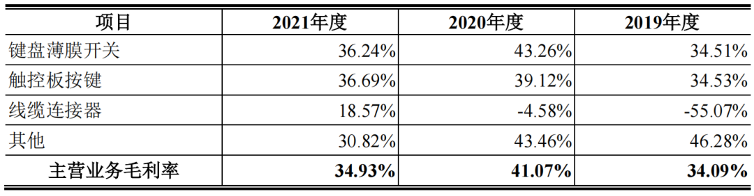 兴协和IPO：产品结构单一、客户集中度过高，存长期发展能力隐忧