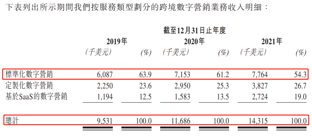 Twitter、Google背后的“卖水人”，力盟科技也来港股分一杯羹？