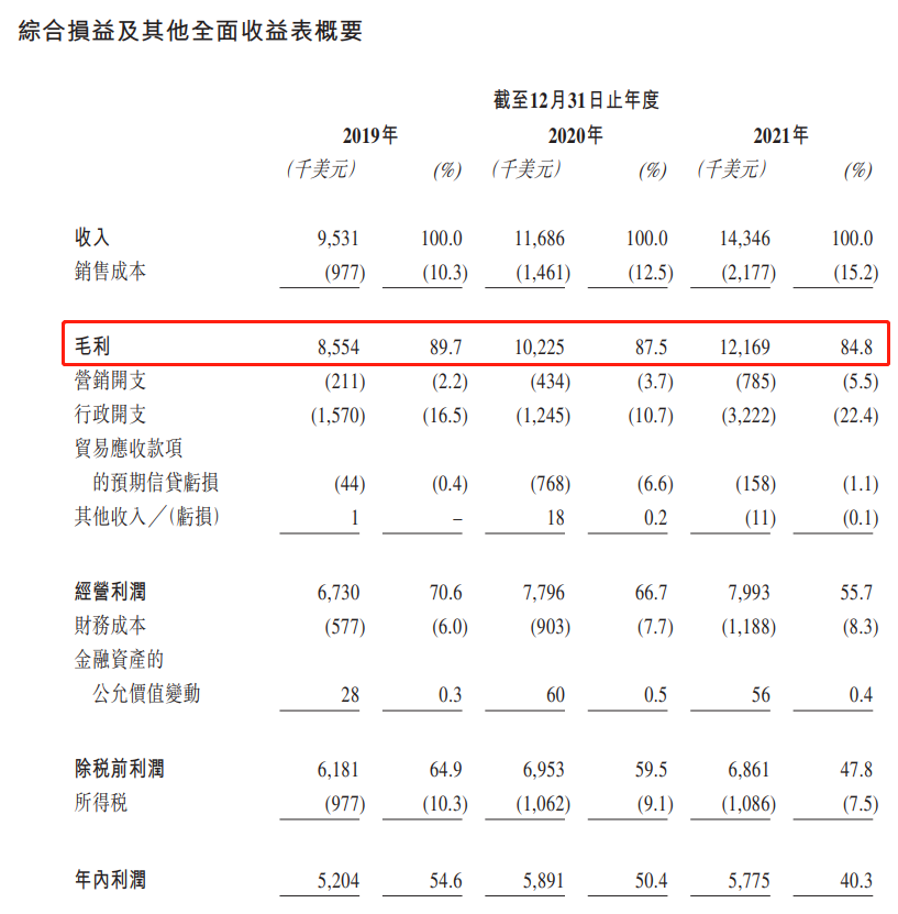 Twitter、Google背后的“卖水人”，力盟科技也来港股分一杯羹？