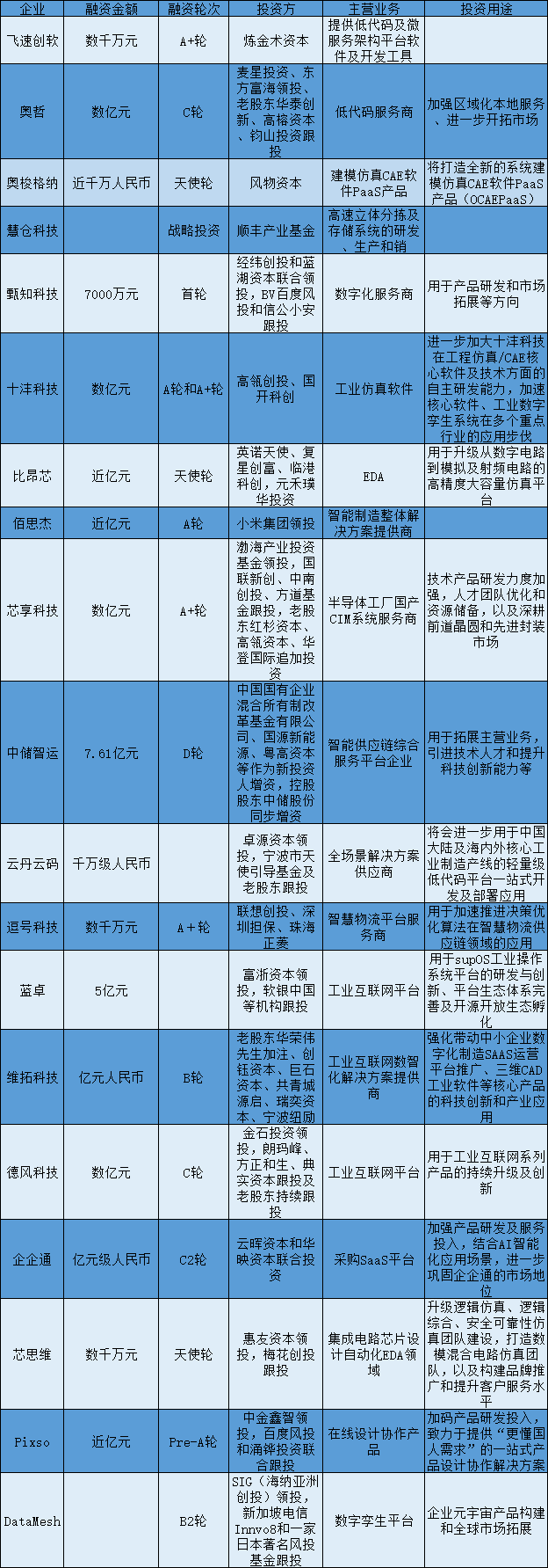 代表中国工业互联网最高水平的这28家公司，都是什么来头？