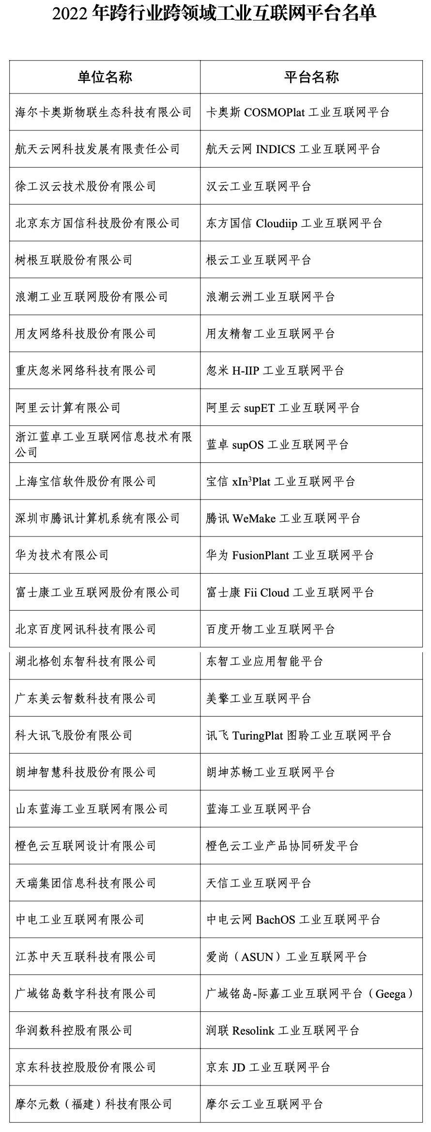 代表中国工业互联网最高水平的这28家公司，都是什么来头？