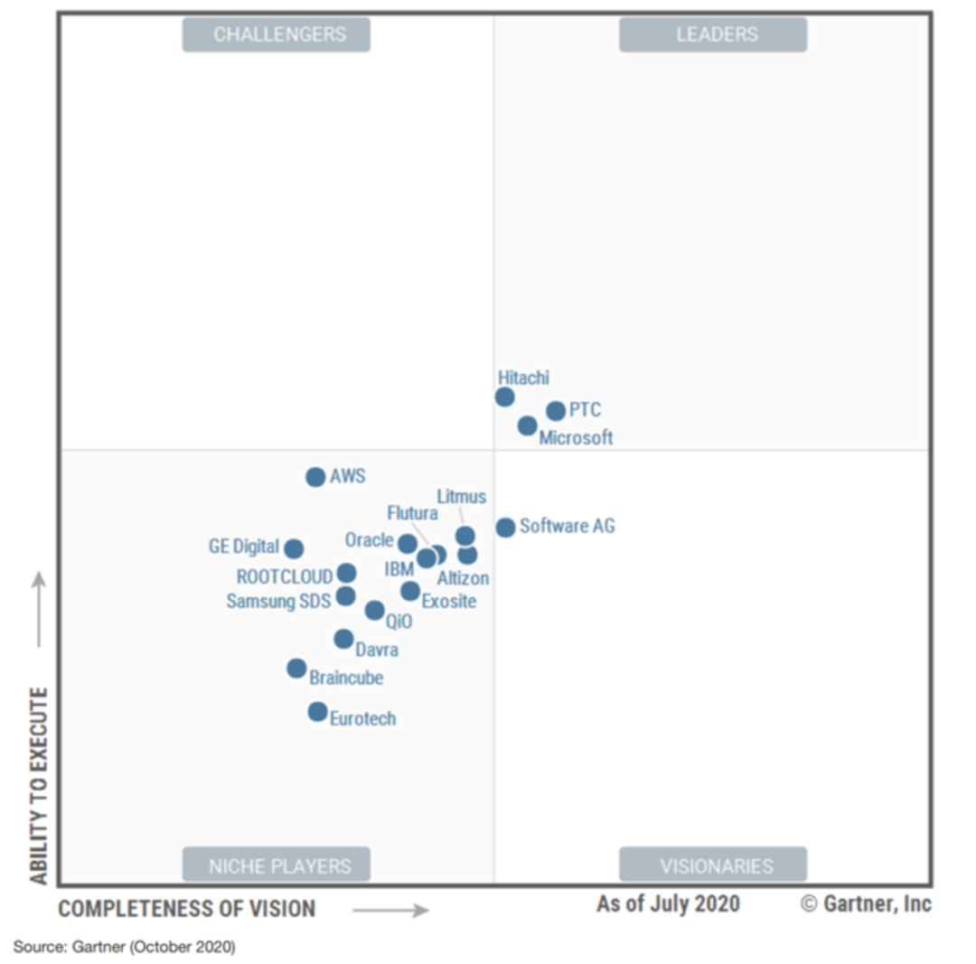 代表中国工业互联网最高水平的这28家公司，都是什么来头？